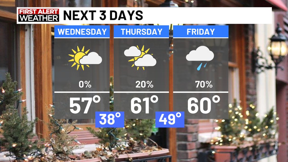 AndrewGortonWx's tweet image. Wetter weather returns as we approach the weekend!