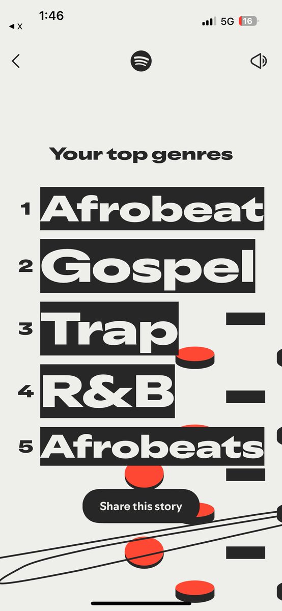 pbtips_'s tweet image. .@Folapondis send my free tickets to your show 
I dey wait