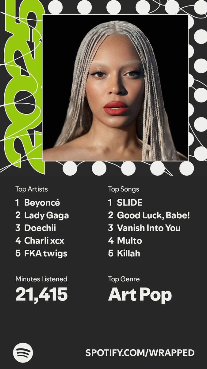 macabey0nce's tweet image. #SpotifyWrapped2025!!! #basic #NPC