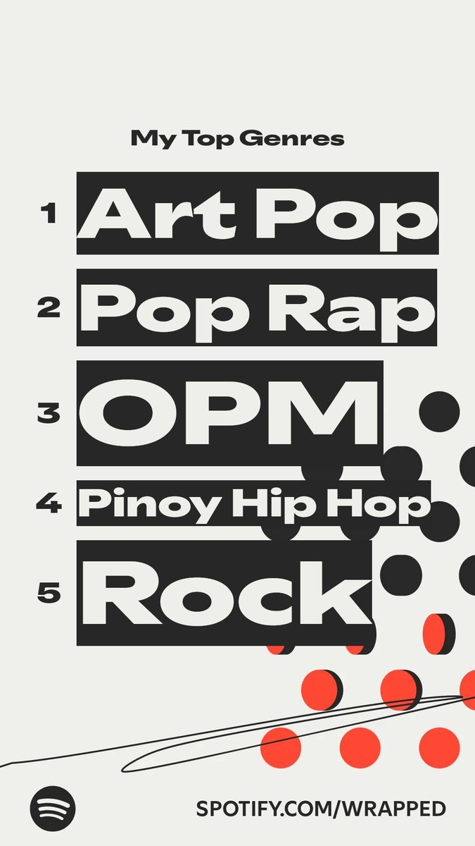 macabey0nce's tweet image. #SpotifyWrapped2025!!! #basic #NPC