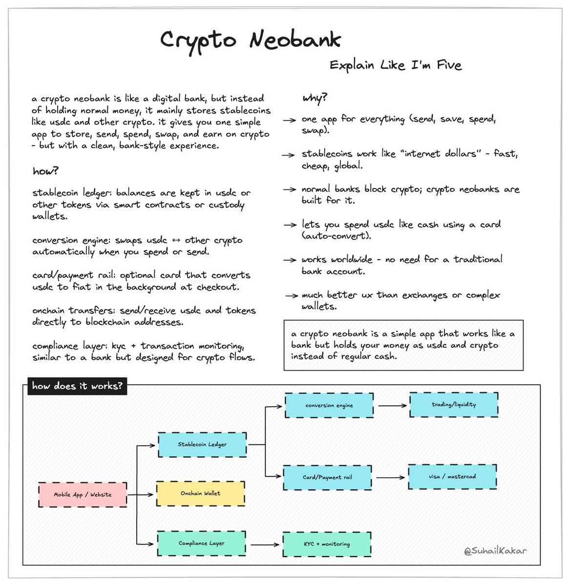 crypto neobank: explain like i'm five