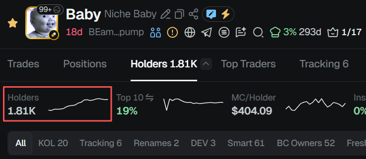 quanshididi's tweet photo. holders are still increasing https://t.co/t9bYGjQhec
