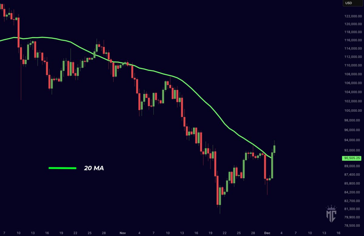 Mister Crypto tweet media