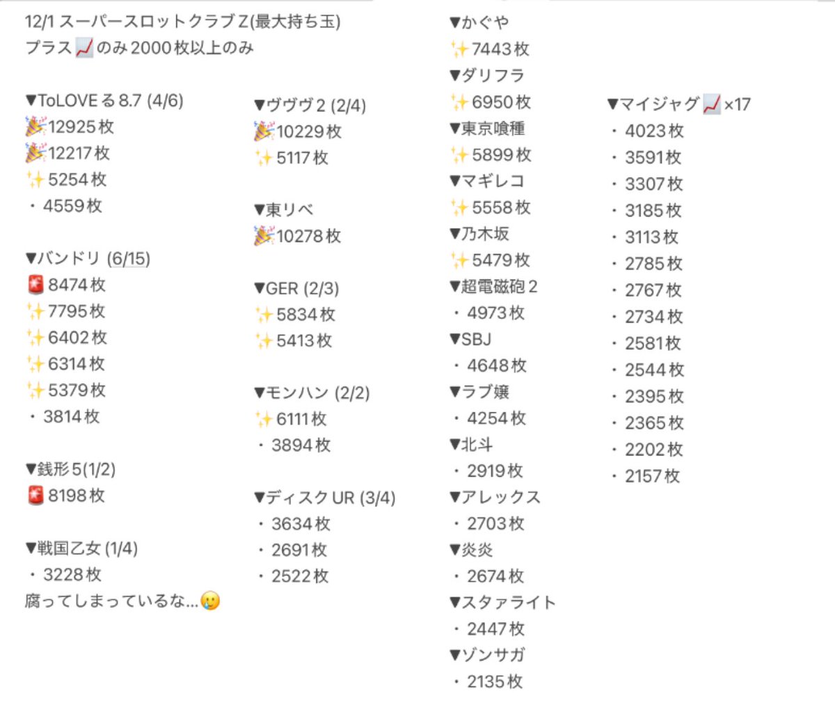 スーパースロットクラブZ さん 12/1のまとめ✍️ #もみメモ 万枚4台