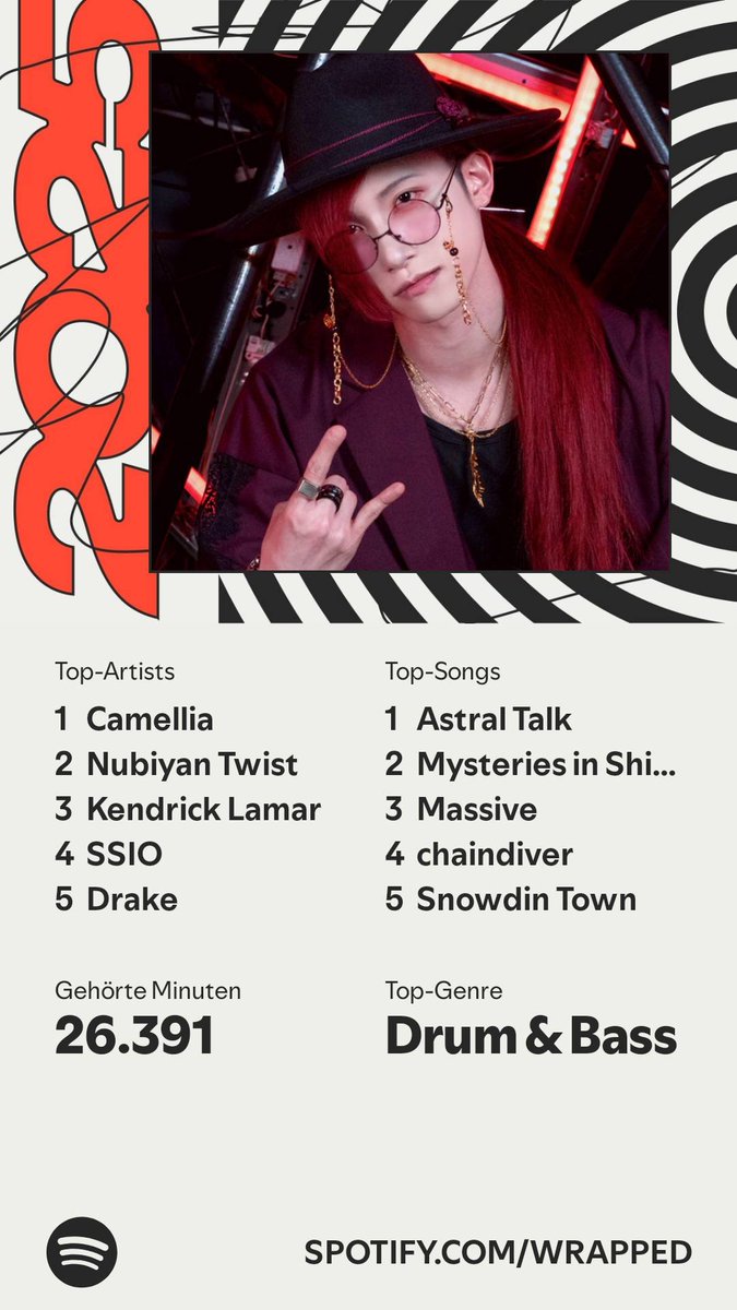 Please Post your Spotify Wrapped aswell. I am really keen on seeing your posts here ;)