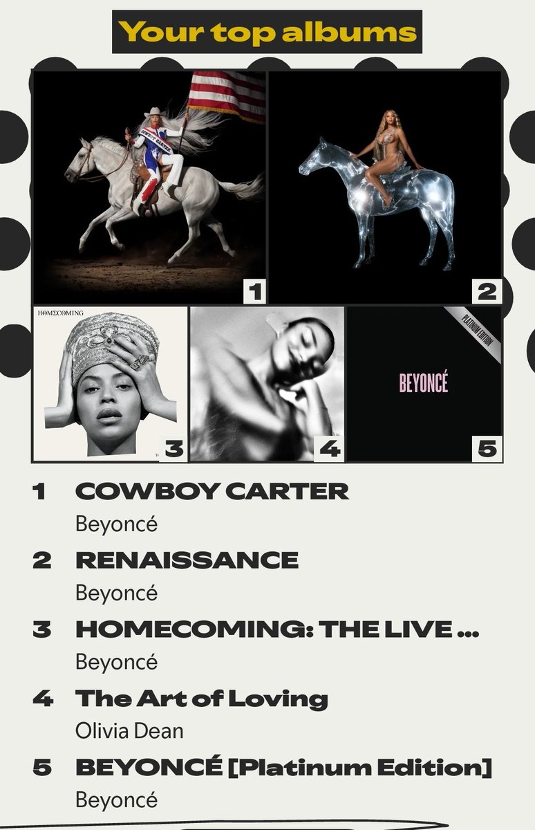 BEYONCÉ &amp; OLIVIA DEAN. TOP TIER TASTE 🤷🏻‍♀️ #SpotifyWrapped