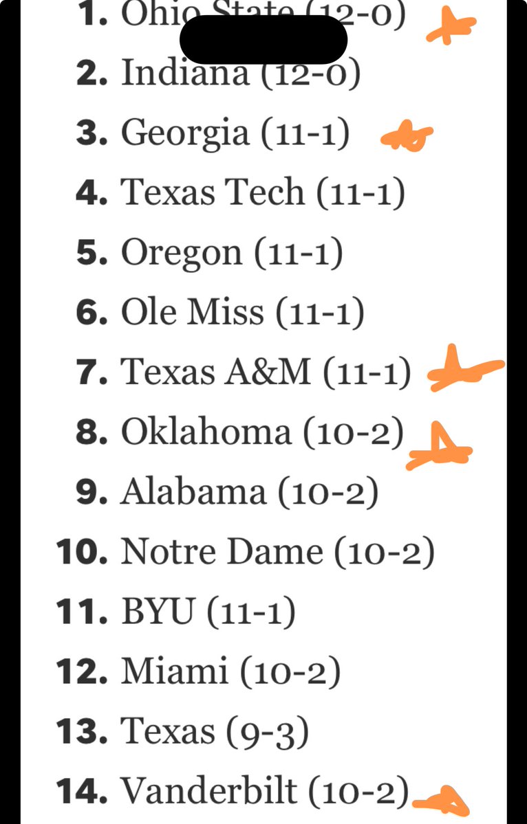 76stacc's tweet image. Texas played 5 teams ranked in the top 10 when they played. 4 are still in the top 10, those teams had a combined 54-6 record.
Texas went 3-2 in those games so they were responsible for 3 of those 6 losses🤘💪😤