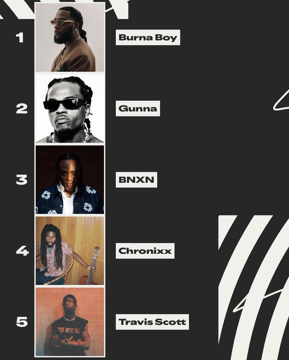 1BENNY7G's tweet photo. top artists, top songs and top albums. my #SpotifyWrapped2025. ✅ https://t.co/IRt83lFIko