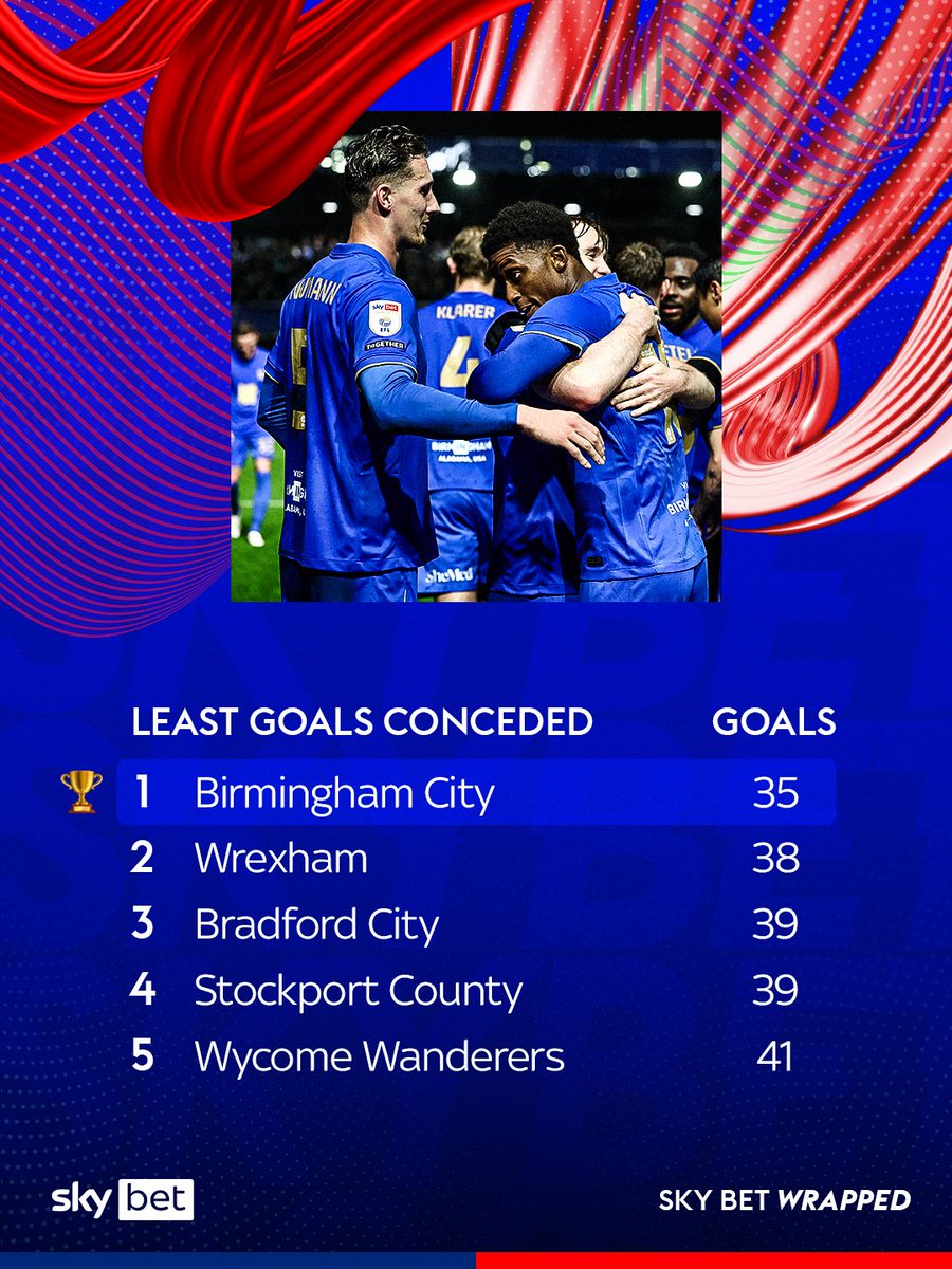 <a href="/BCFC/">Birmingham City FC</a>, the hardest team to score past in 2025 ❌