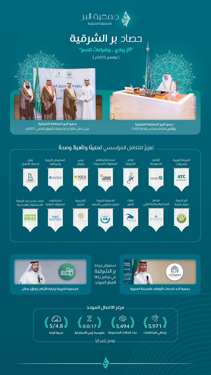 جمعية البر بالمنطقة الشرقية tweet media