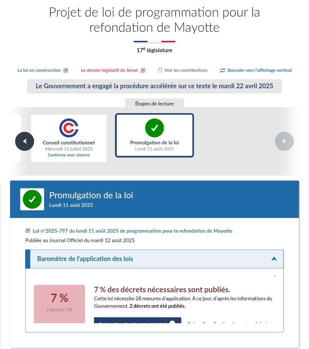 Le 14 décembre 2024, le #Cyclone #Chido détruisait 90% de #Mayotte. Un an après, ZÉRO #Reconstruction et les milliards promis ne se sont pas matérialisés. Seuls 7% des décrets nécessaires à la concrétisation de la #LoiMayotte de programmation ont été pris. #RienPourMayotte