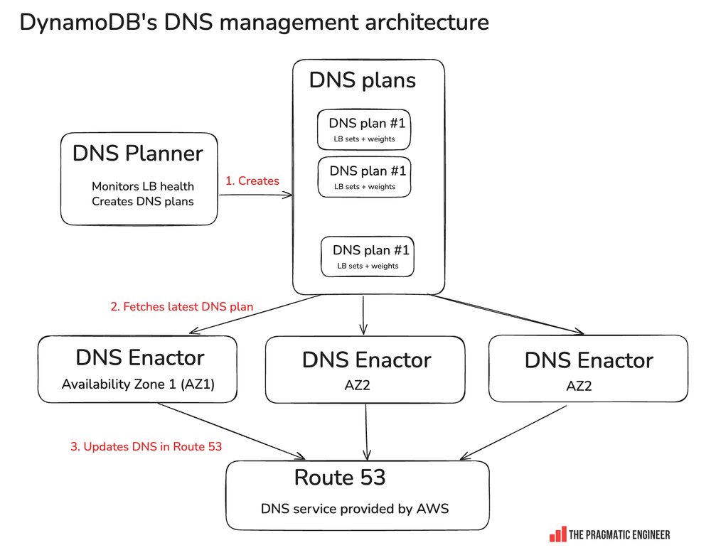 Codingscape tweet media