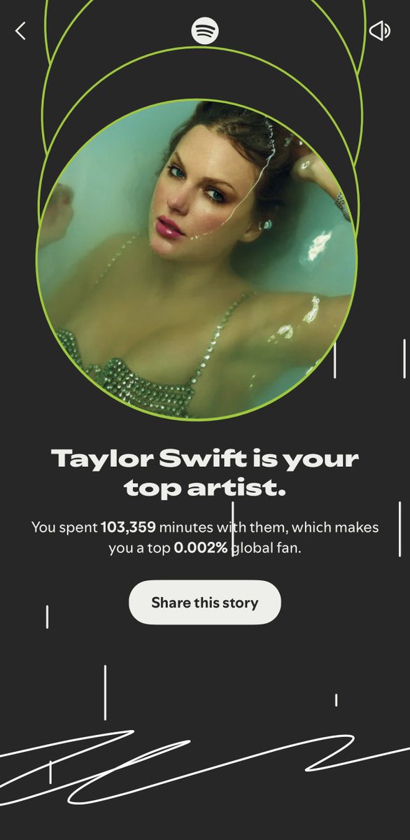 TheLifeofZANA's tweet image. #SpotifyWrapped