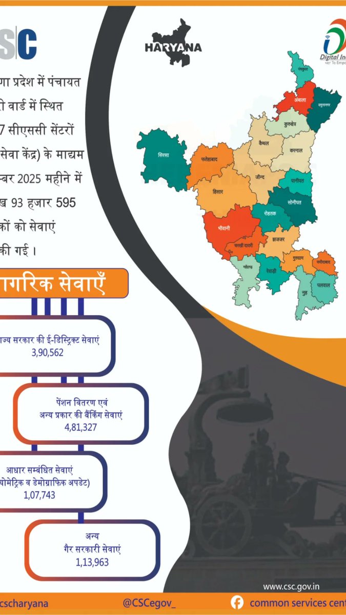 SachinB80294476's tweet image. #CSC #Uidai 
@CSCegov_ @Cscharyana1 @ashi_apple @_DigitalIndia