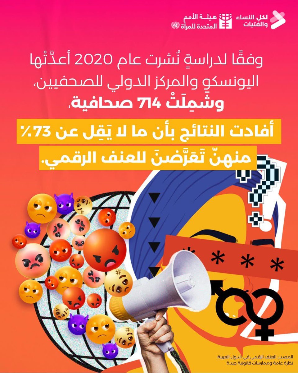 73% من الصحافيات يتعرّضنَ للعنف الرقمي.

النتيجة: رقابة ذاتية، صمت، واعتداءات واقعية.

العنف الرقمي يهدد حرية الصحافة.

حان وقت التحرّك.

#لا_مبرر #16يومًا #لكل_النساء_والفتيات