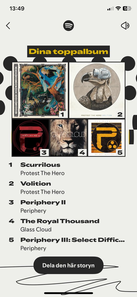 I unfortunately discovered protest the hero this year so it’s all I listened to