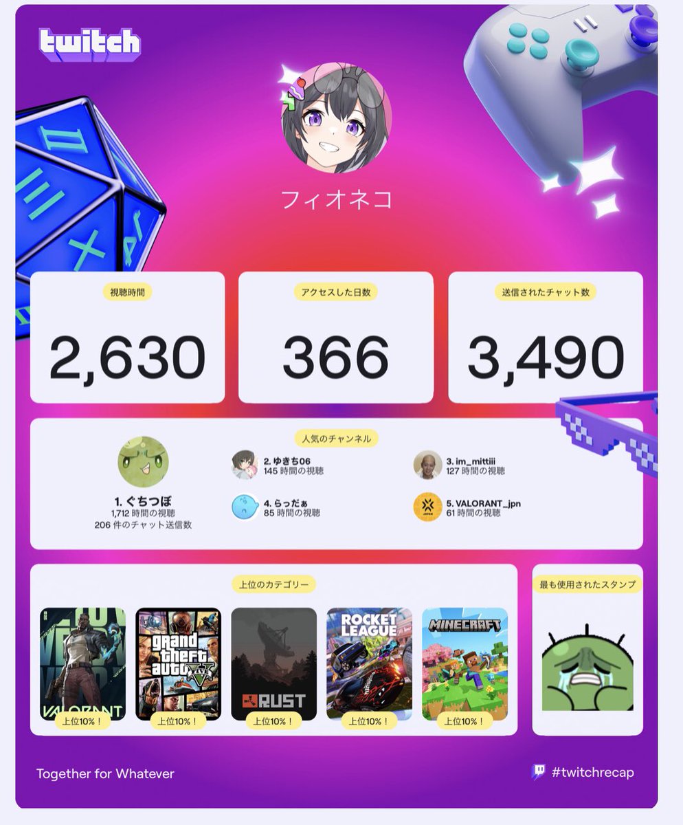 フィオネコ tweet media