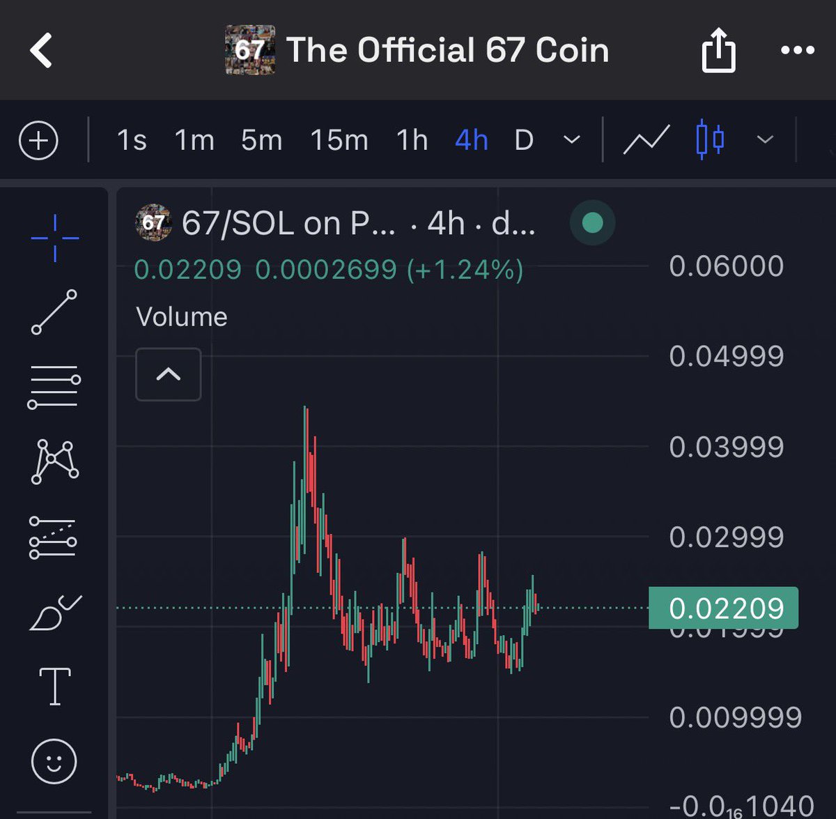 exitliquid1ty's tweet image. dude this chart is so ridiculously fucking bottomed out
