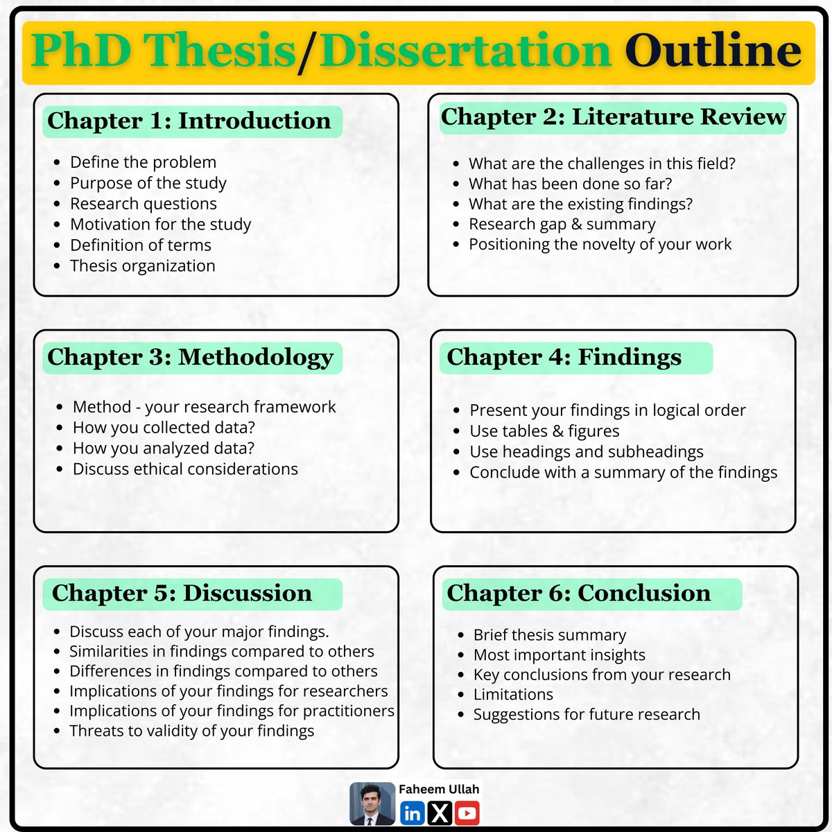 Faheem_uh's tweet image. How to structure your PhD thesis/dissertation?

Here are key sections and sub-sections.

𝐂𝐡𝐚𝐩𝐭𝐞𝐫 𝟏: 𝐈𝐧𝐭𝐫𝐨𝐝𝐮𝐜𝐭𝐢𝐨𝐧

✓ Define the problem
✓ Purpose of the study
✓ Research questions
✓ Motivation for the study
✓Definition of terms
✓ Thesis organization…