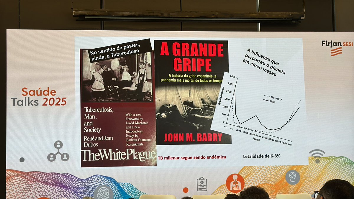 Marcos Nascimento, MD Pulmão: S.A. tweet media