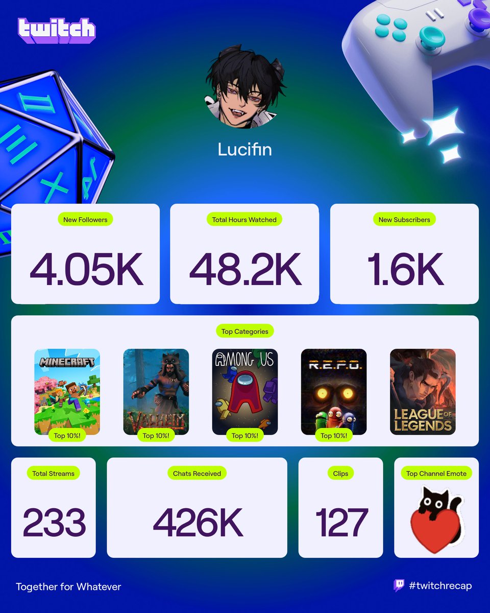 THANK U ALL FOR SUPPORTING ME IM FOREVER GRATEFUL TO HAVE U GUYS. WE POPPED TF OFF THIS YEAR!!!! THANK U ALL FOR BEING APART OF THIS, TRULY 🖤