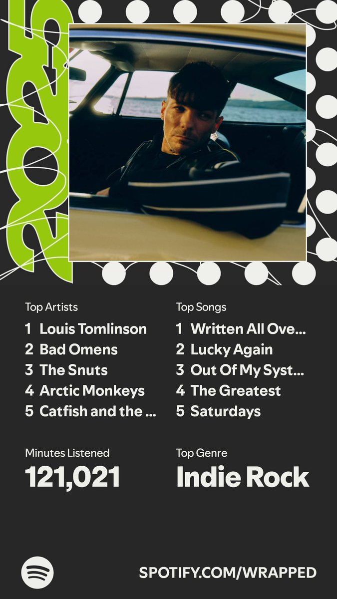 keitoran's tweet photo. This year's Spotify Wrapped, no surprises here. 💚 @Louis_Tomlinson @badomenscult @TheSnuts @ArcticMonkeys @thebottlemen https://t.co/4eQpe3SLZh