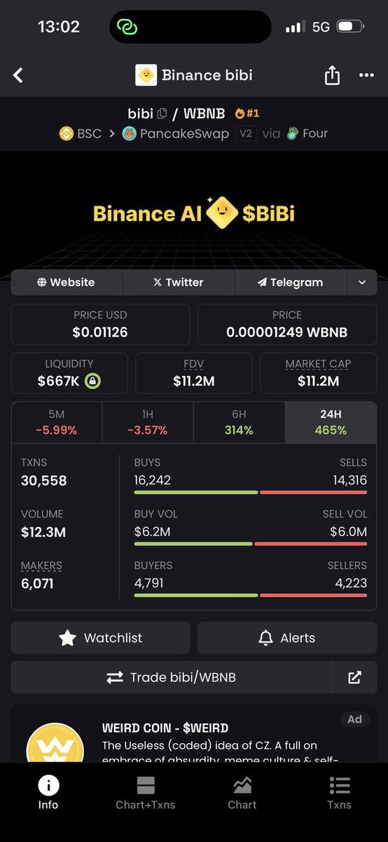 Don’t forget who found at 500k 😌
$bibi 
Bag worked and we still going higher 
Lfg 😤 #bnb #binanceblockchainweek
