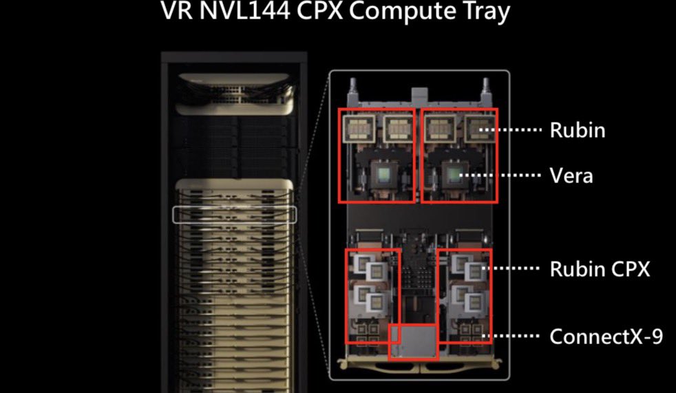 semivision_tw's tweet image. Thermal design power has surged with the new generation of AI GPUs: B200 (1200W), B300 (1400W), Rubin (2300W), and Rubin CPX (800W). As a result, AI server cooling architecture is shifting from air cooling to liquid cooling, driving up both the demand and market value of…