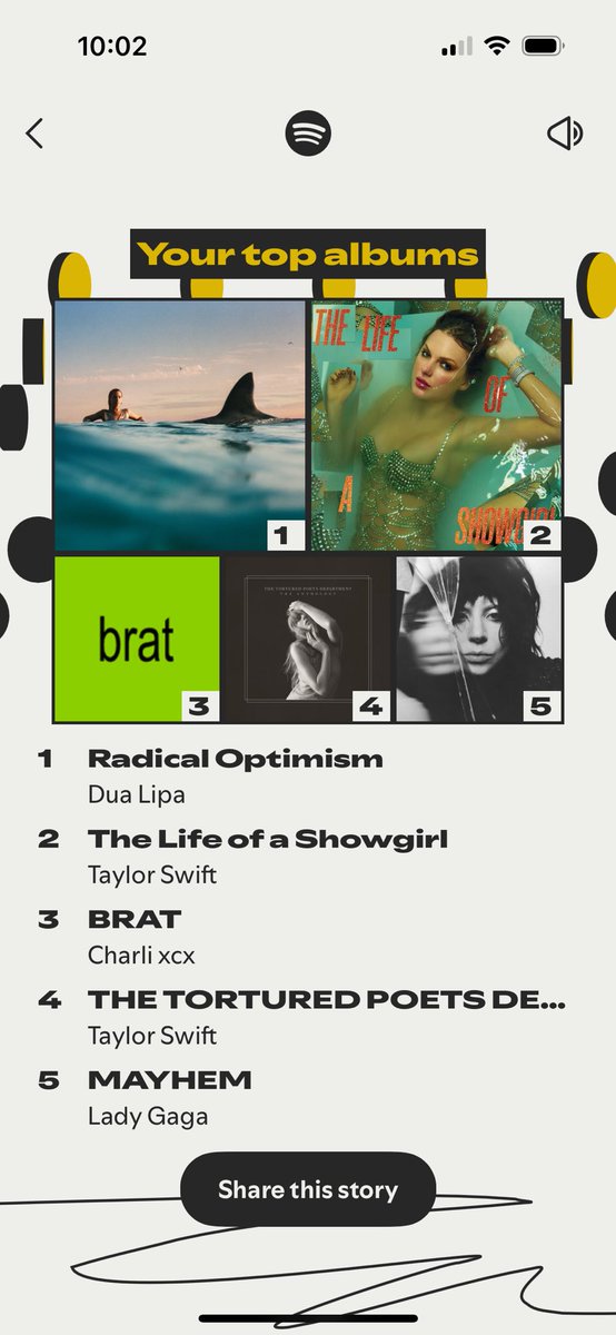 PInsider_'s tweet image. Pop insider top 5 most streamed albums
Of the year: