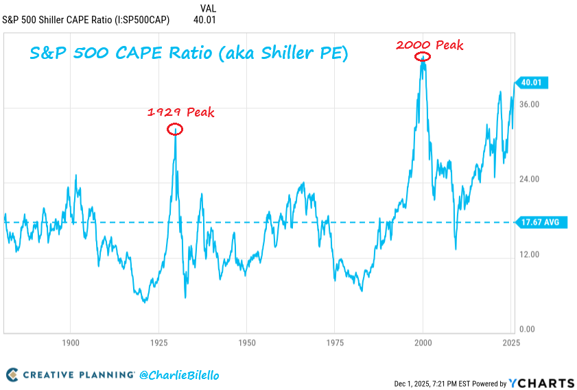 charliebilello's tweet image. Is the AI Boom the Next Dot-Com?

Join me tomorrow @ 2pm EST for a big live show w/ @ycharts.

Register HERE: get.ycharts.com/resources/webi…