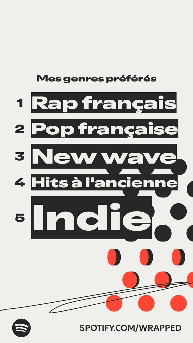 spotify wrapped m’a diag whitos prime mais gen et arone dans le top!!!!!