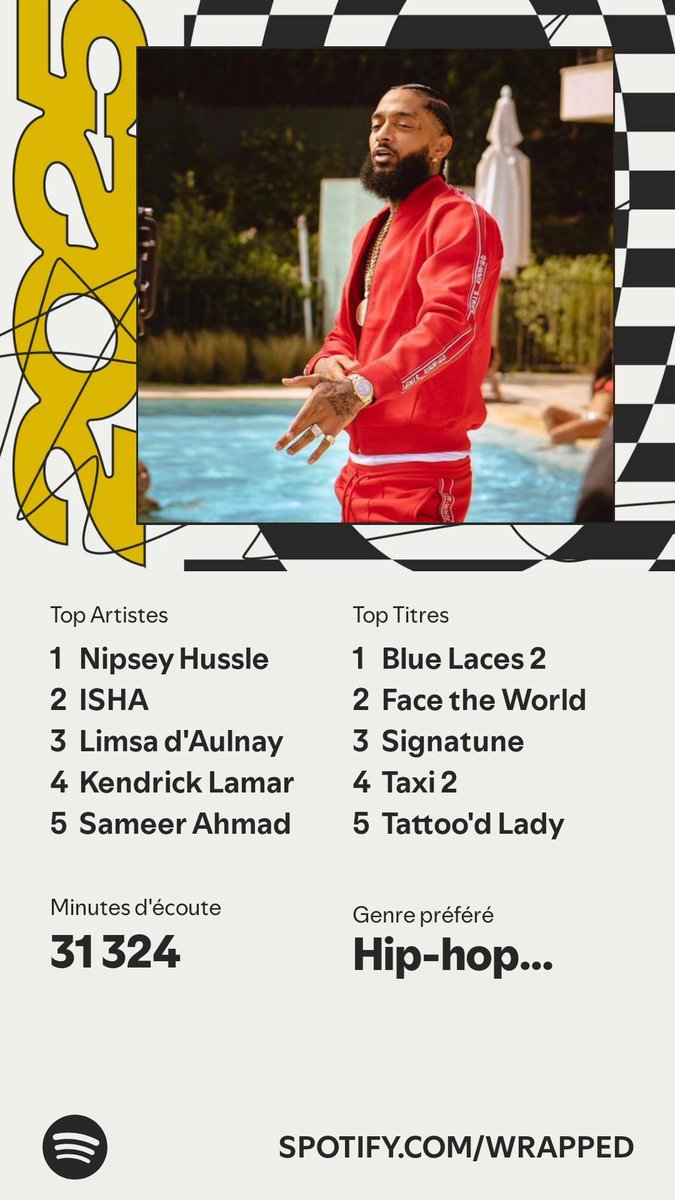 BrendanB12's tweet photo. The Marathon continues  #SpotifyWrapped 
https://t.co/JZgQlBzJbE https://t.co/apLrnOVQSR