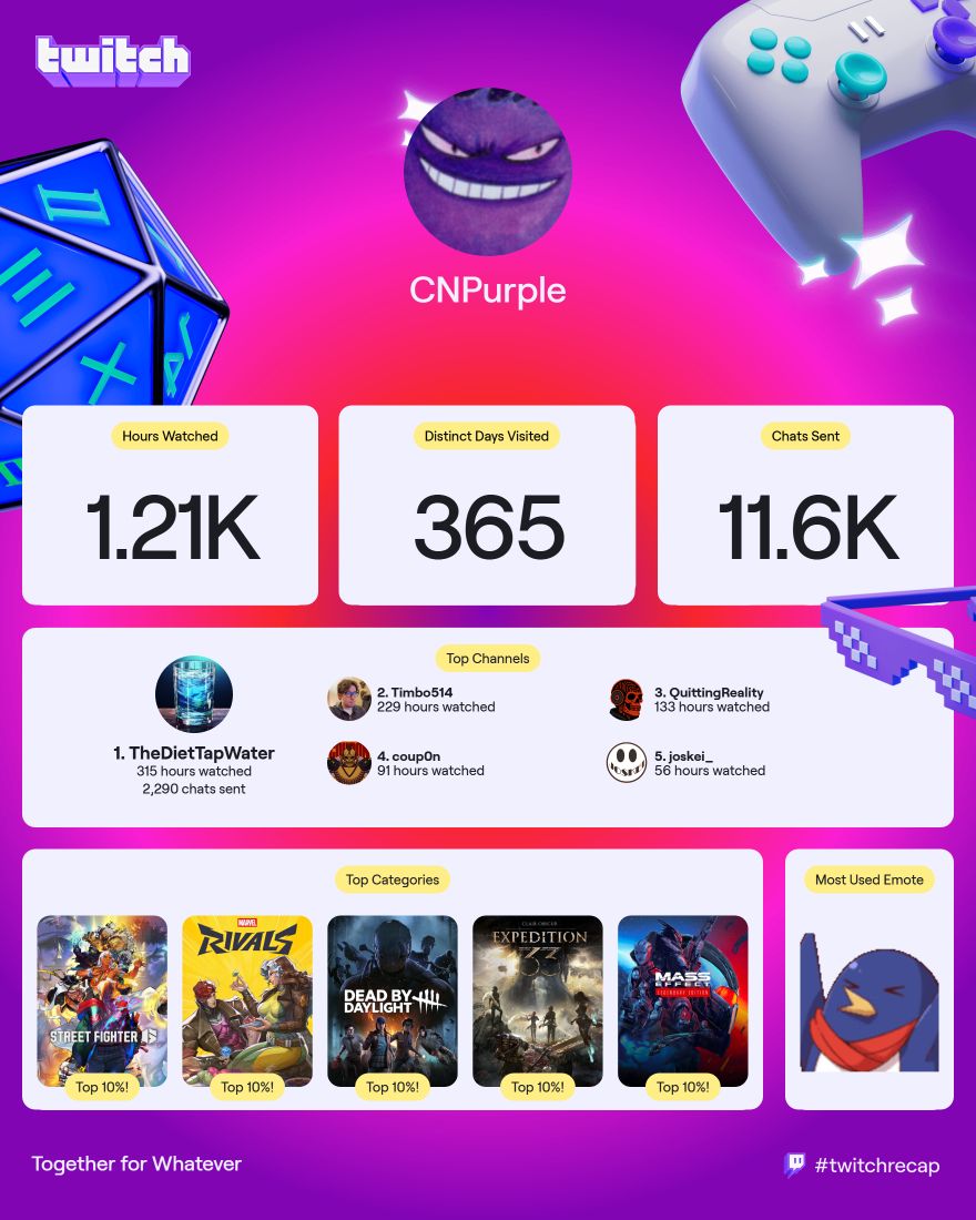 Yoo shoutout to these awesome streamers <a href="/TheTimbo514/">Timbo514</a> <a href="/QuittingReality/">QuittingReality</a> <a href="/coup0nFGC/">coup0n</a> <a href="/joskeiFGC/">joskei</a> 

Yall have kept me entertained this year with nasty, hype, and funny moments on your streams. Keep the content up and hope to see many more streams in the future!💜