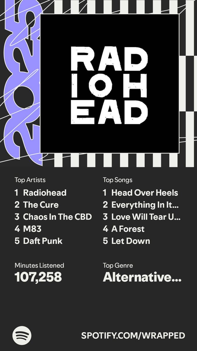 keyser_stroze's tweet photo. It’s here. A recap of my #SpotifyWrapped   https://t.co/FaZBJ38A0O https://t.co/9ERwFpfVMc
