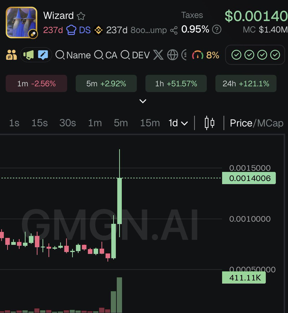 S0Lmay0r's tweet image. $WIZARD went parabolic 

I told you.