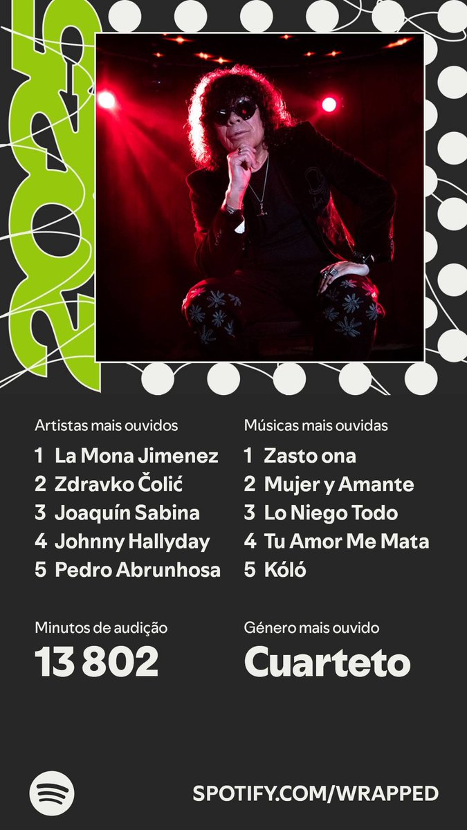 SimplyLeoVR222's tweet photo. Já cá canta. O resumo do meu #SpotifyWrapped 
https://t.co/a3vsLH4Ddj https://t.co/CysodrqhGQ