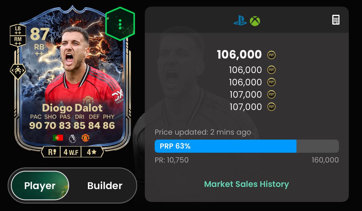 RobosFUT's tweet image. The inevitable market rise post Black Friday 📈 

If in doubt go for-  Prem x Fullbacks 🤝