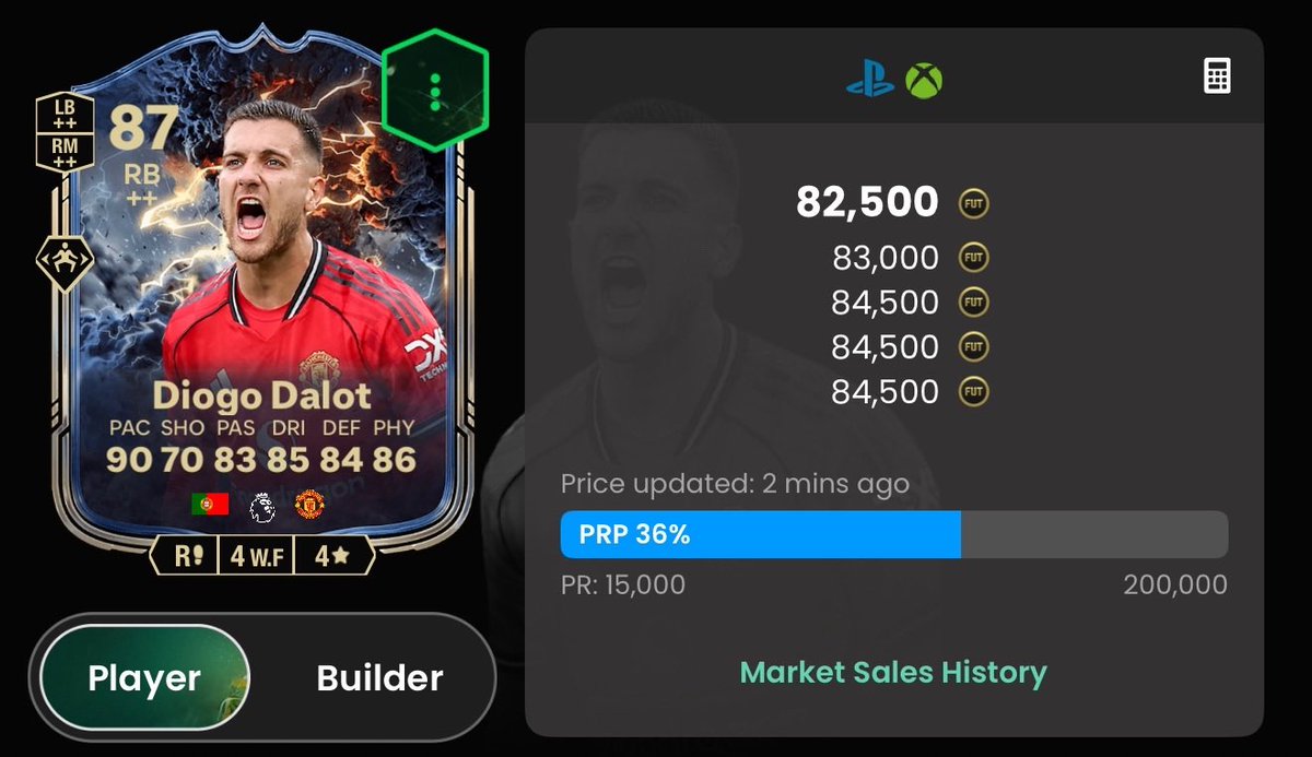 RobosFUT's tweet image. The inevitable market rise post Black Friday 📈 

If in doubt go for-  Prem x Fullbacks 🤝