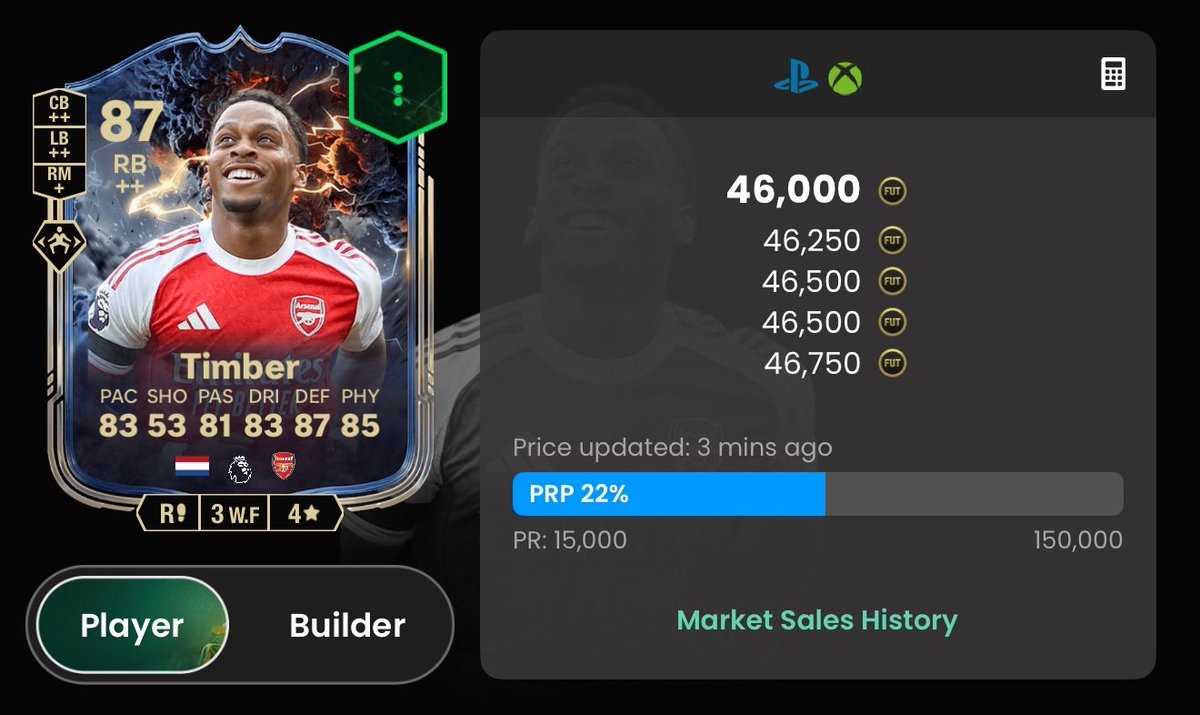 RobosFUT's tweet image. The inevitable market rise post Black Friday 📈 

If in doubt go for-  Prem x Fullbacks 🤝