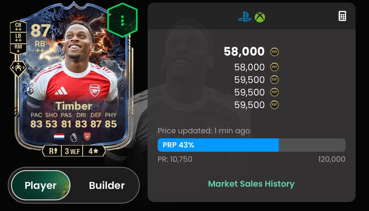 RobosFUT's tweet image. The inevitable market rise post Black Friday 📈 

If in doubt go for-  Prem x Fullbacks 🤝