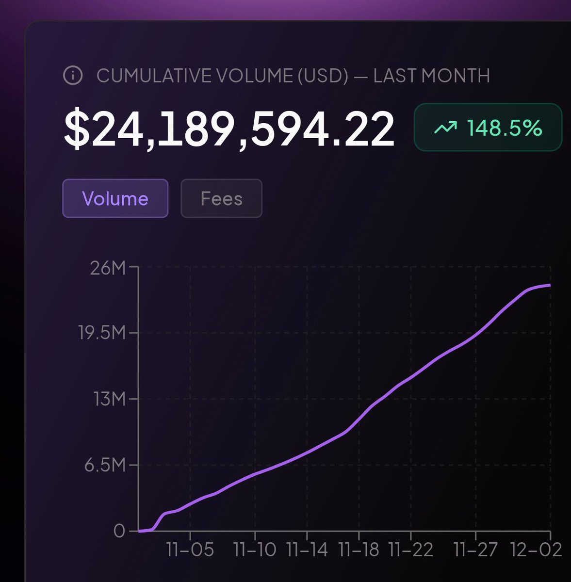 Some Stats About CLONE the past 30 days

~$24,189,595 Volume 
~32132 Transactions

If $CLONE doesn't make you smile call me C4B 😂😂