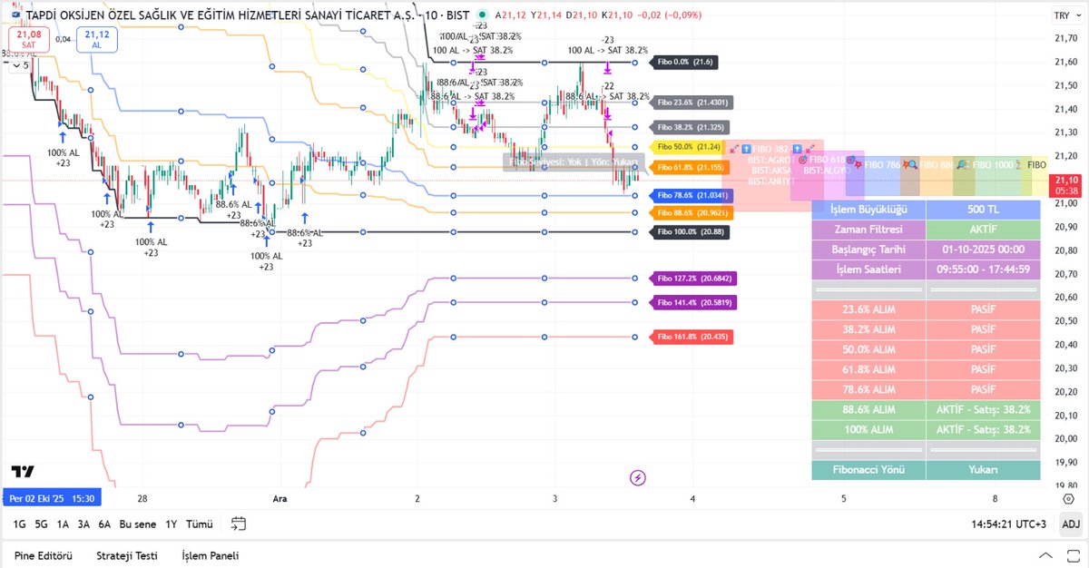 kmlbysl12's tweet image. Dinamik #Fibo #Gridbot

#TNZTP
#SNGYO