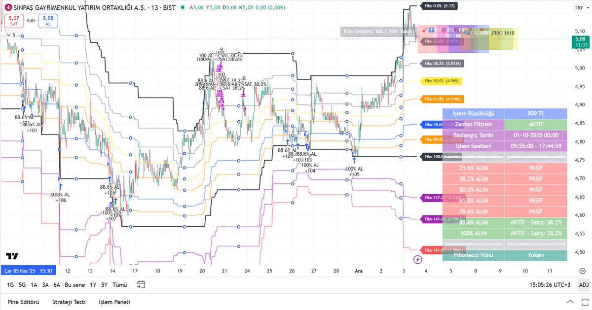 kmlbysl12's tweet image. Dinamik #Fibo #Gridbot

#TNZTP
#SNGYO
