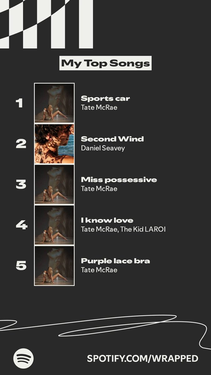 CVSWILDFLOWER's tweet photo. #SpotifyWrapped ⭐️⭐️⭐️ https://t.co/9K48eUEqBd