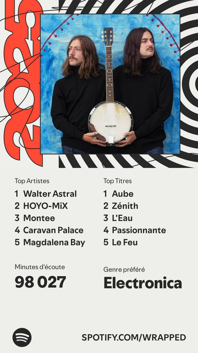 Si close des 100k ptn... #SpotifyWrapped
