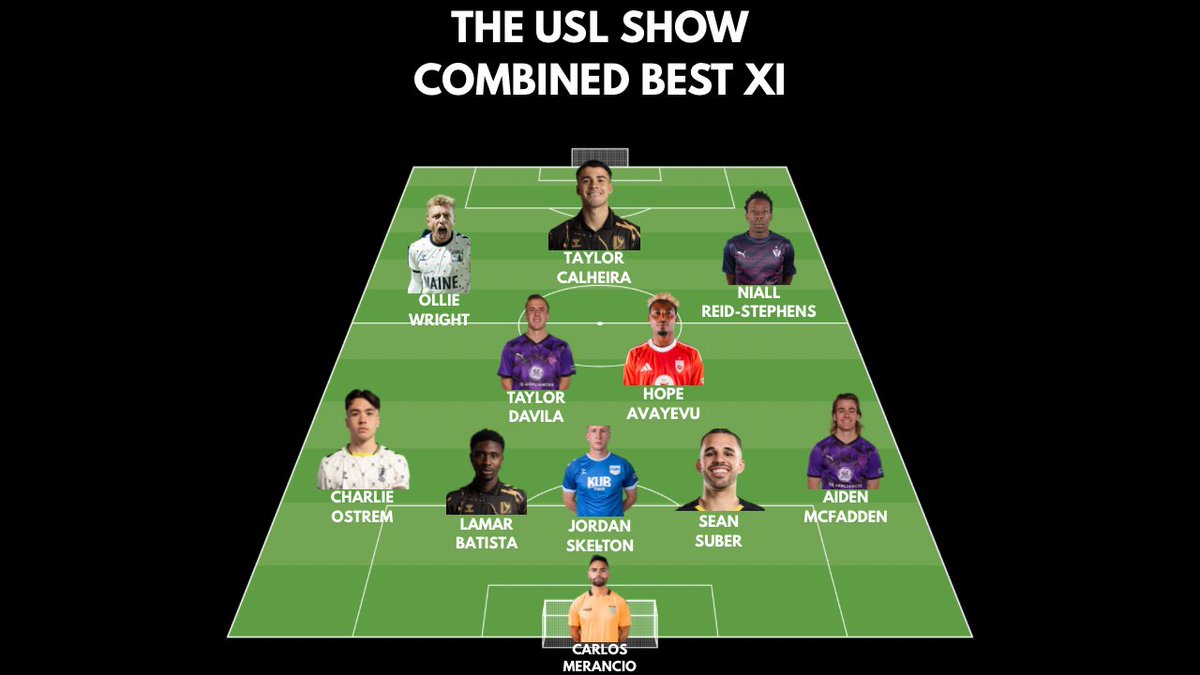 🌟COMBINED BEST XI🌟

Last night, we sat down to discuss who was the BEST OF THE BEST across the Men’s Professional Leagues in 2025.

We don’t do “First” or “Second” Teams, only the Best are featured. 

Our justifications for each pick is down below⬇️⬇️