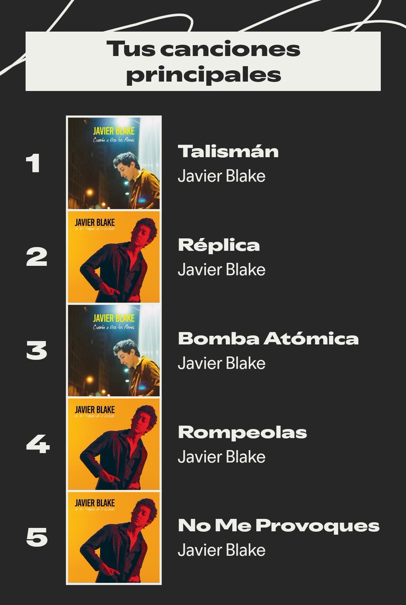 Mis resultados del Spotify Wrapped fueron exactamente lo q imaginaba q iba a ser <a href="/JavierBlake/">JAVIER BLAKE</a> t amo mucho ❤️‍🩹⚓️