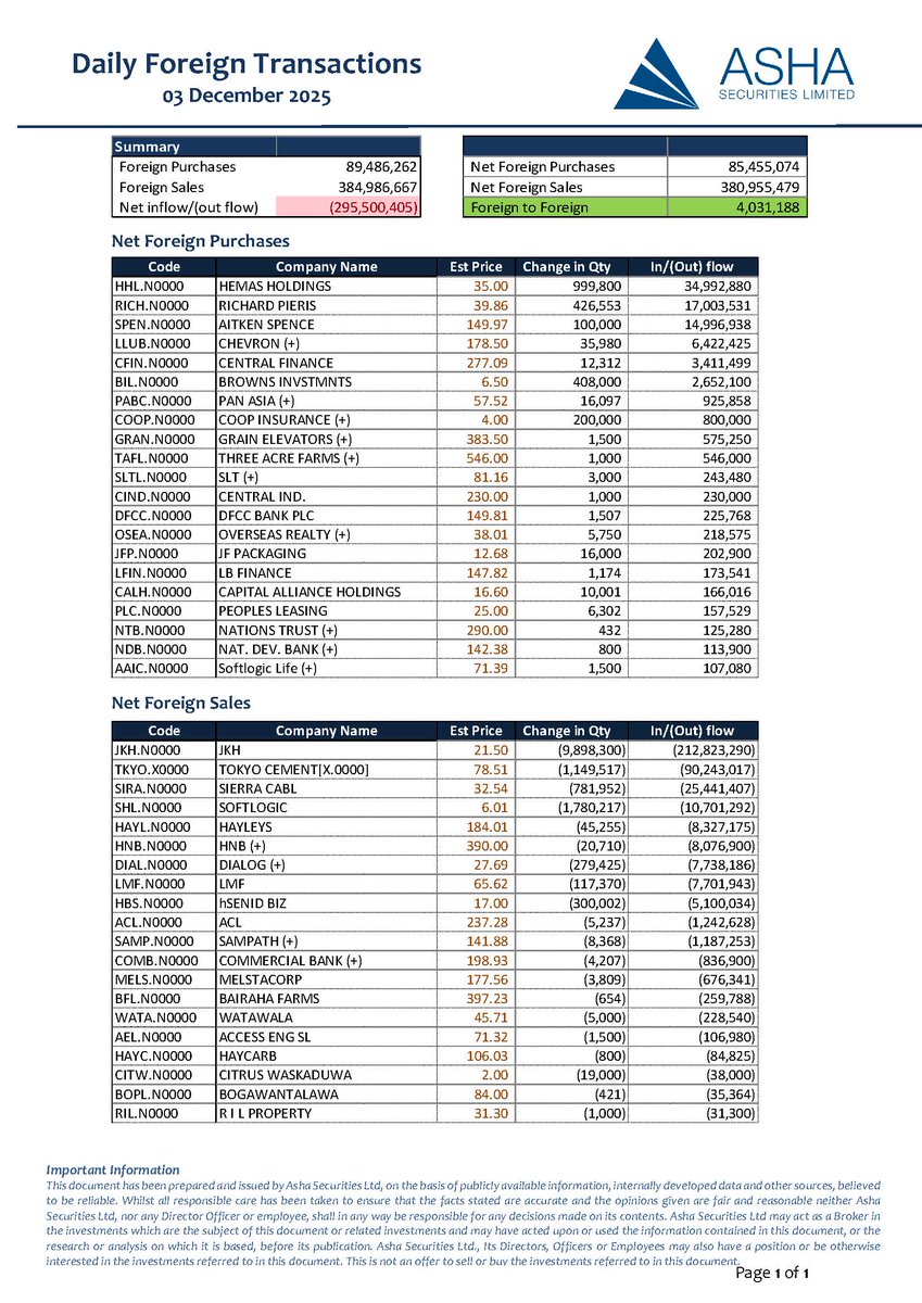 Foreign Transactions -03 Dec 2025