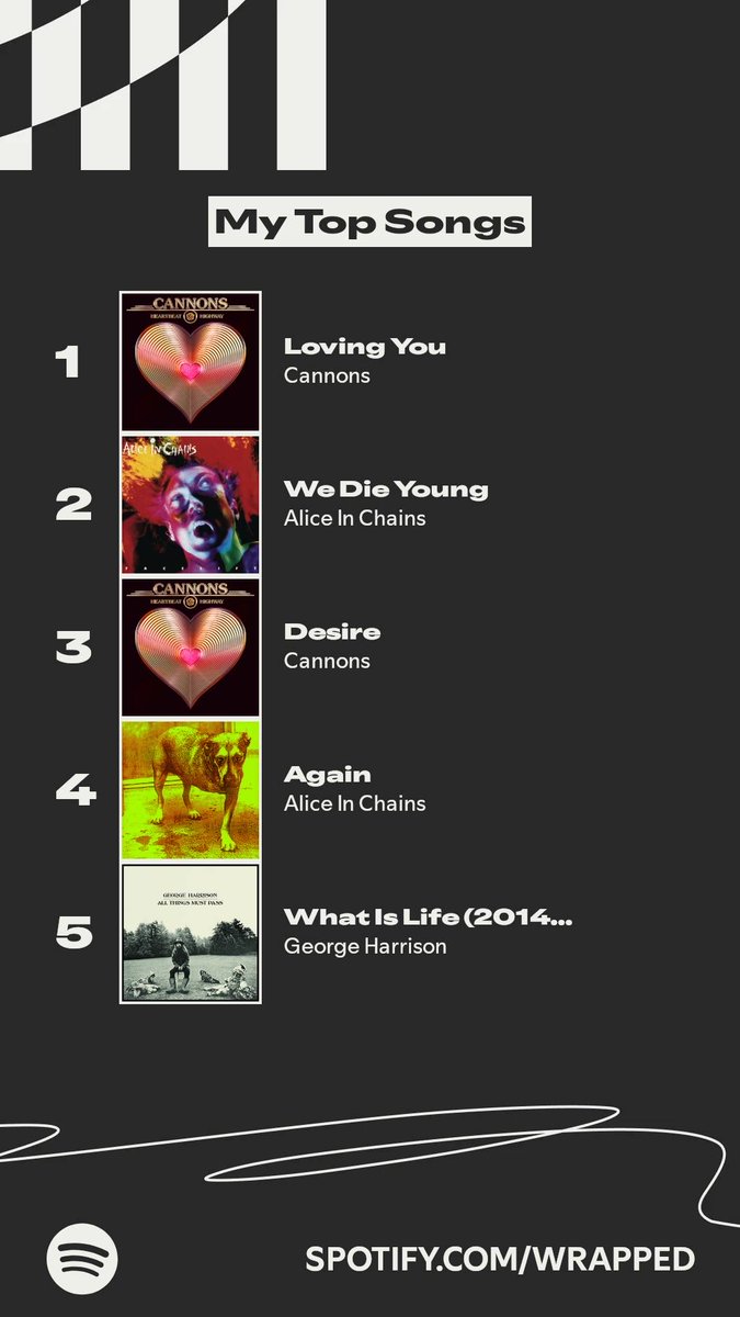 KeithAtSu's tweet image. The songs I listened to most this year. #SpotifyWrapped   spotify.com/wrapped-share/…