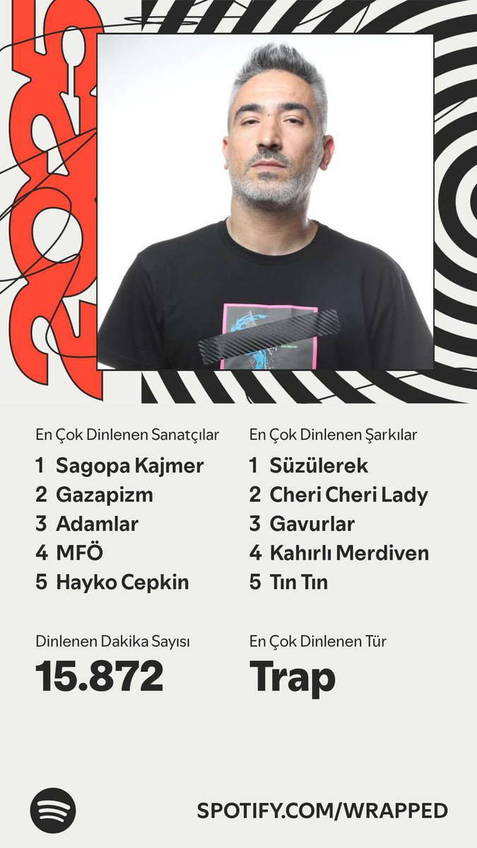 kalite diyince yine ben #wrapped2025